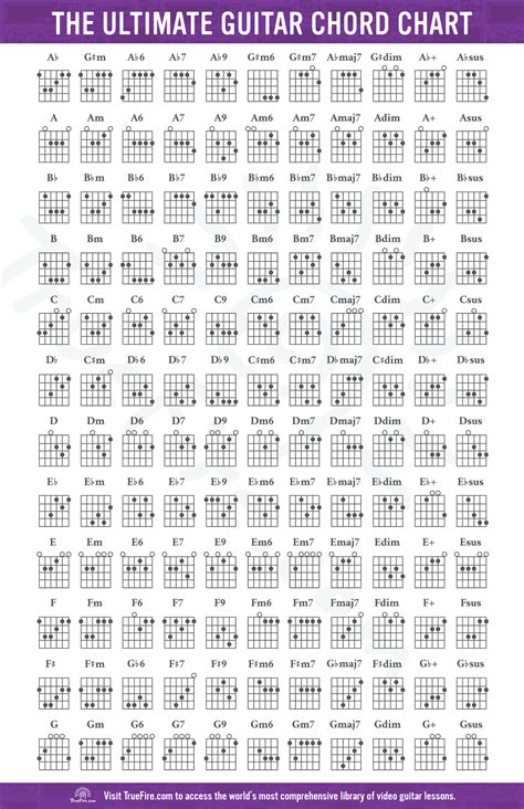 ULTIMATE GUITAR TABS